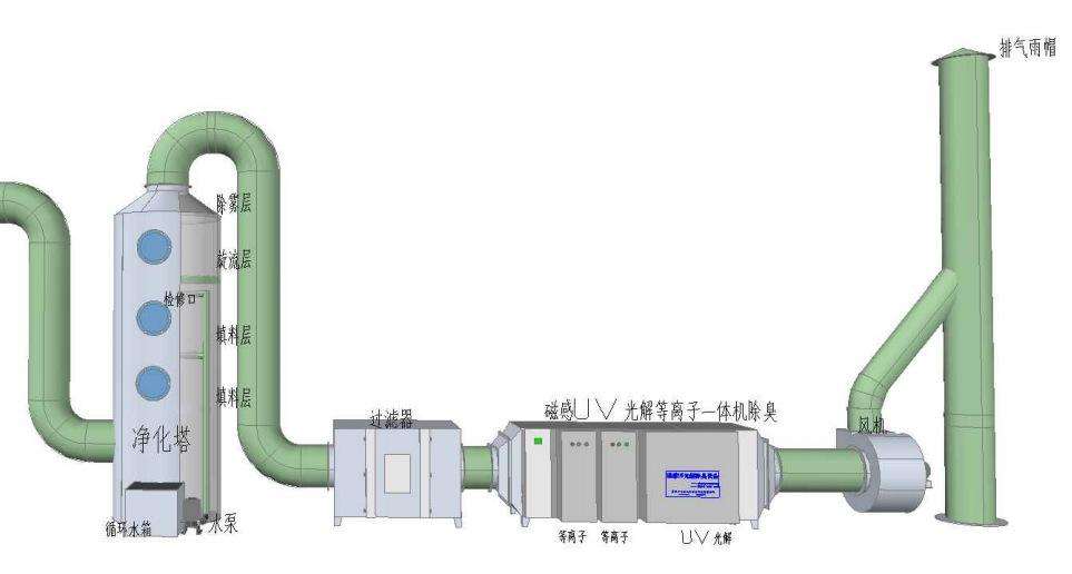 切实提升辖区生态环境治理效能