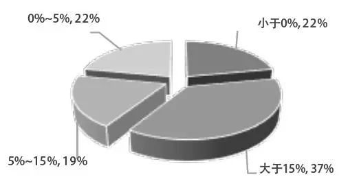 调研团走进了济南一家设备环保公司