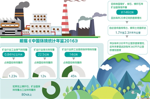 该局组织执法人员对辖区内21家医疗机构医疗废物收集、贮存、转移处置等情况进行全覆盖排查