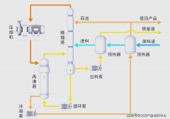 差价达600-700元/吨
